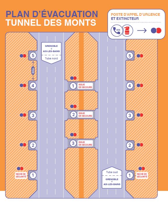 Plan d'évacuation du tunnel des Monts